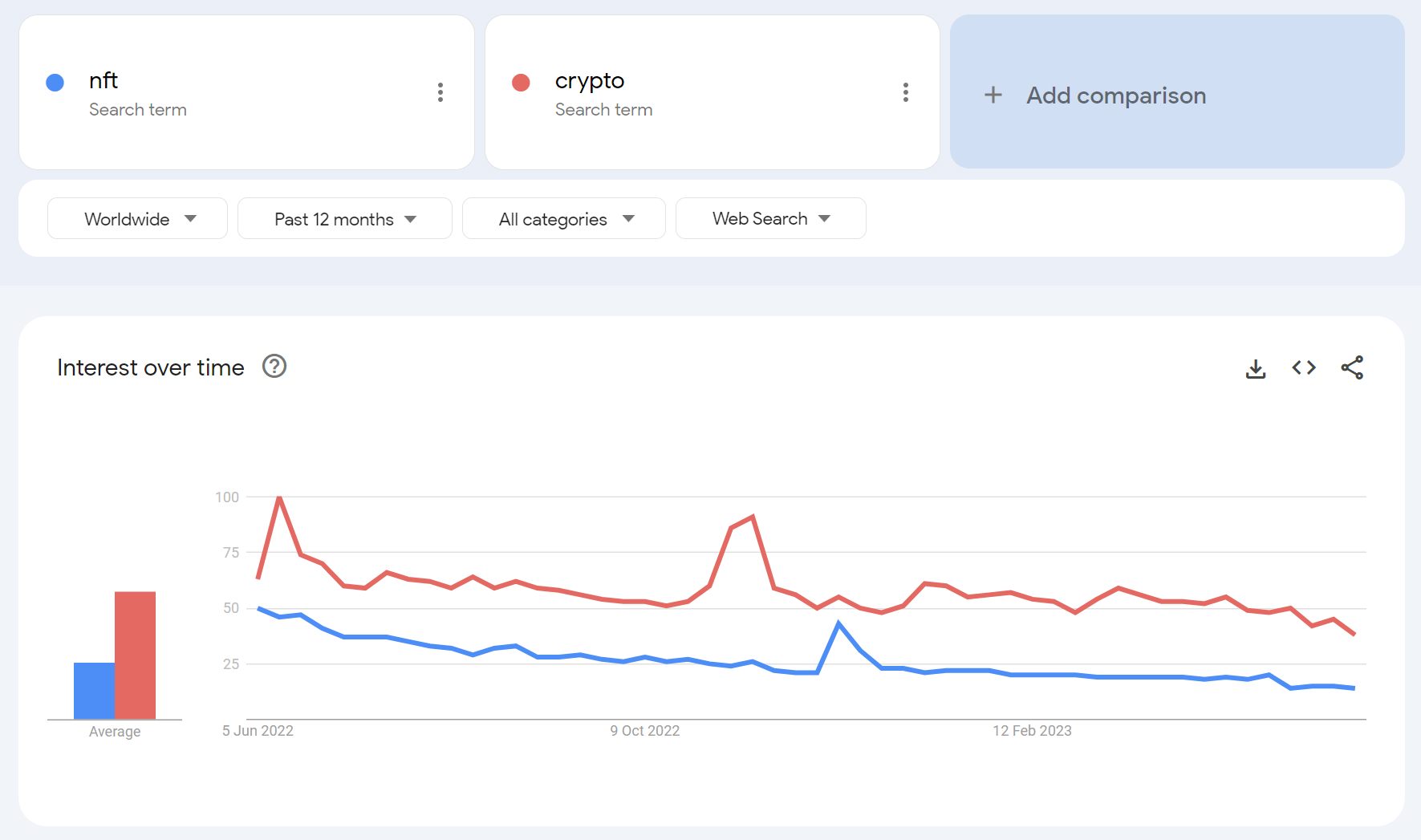 Источник: Google Trends