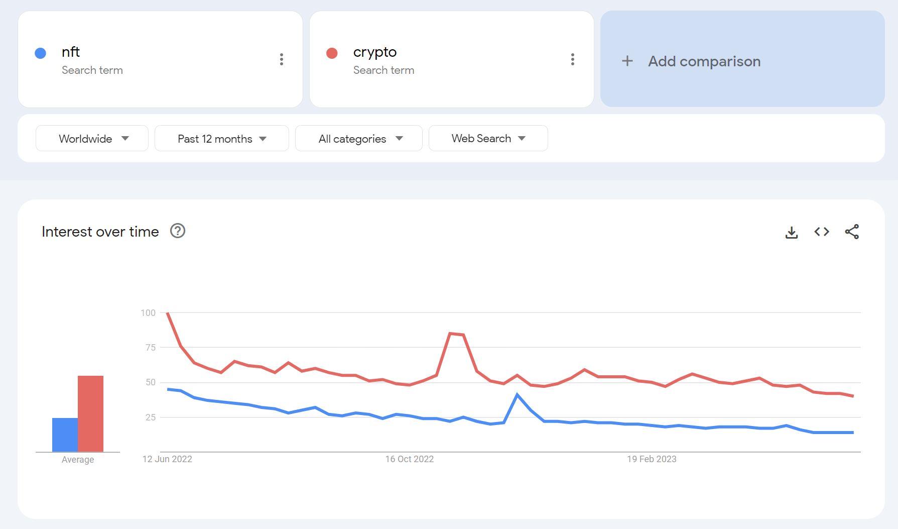 Источник: Google Trends