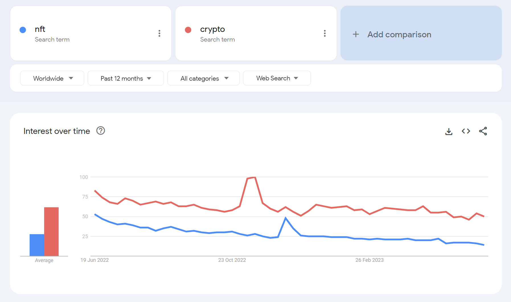Источник: Google Trends