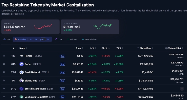 Источник: coinmarketcap