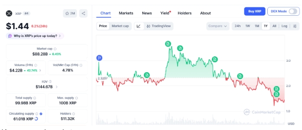 Источник: coinmarketcap.com