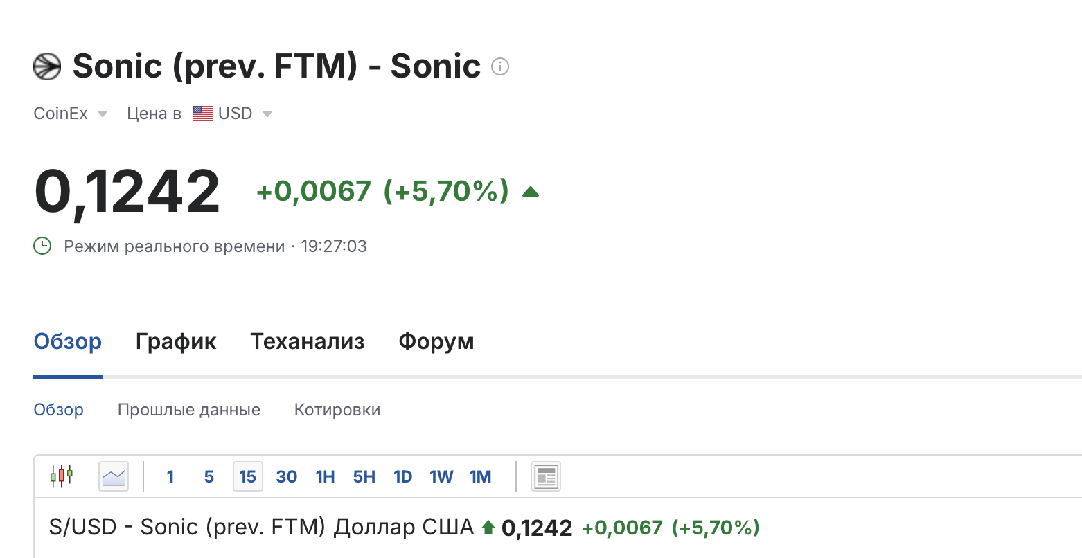 Стоимость токене SONIC // Источник: Investing.com