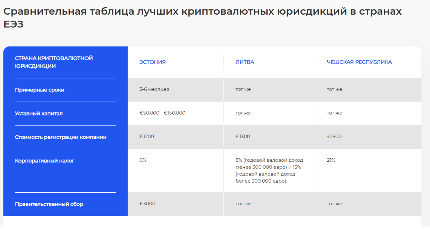 Источник: adamsmith.lt