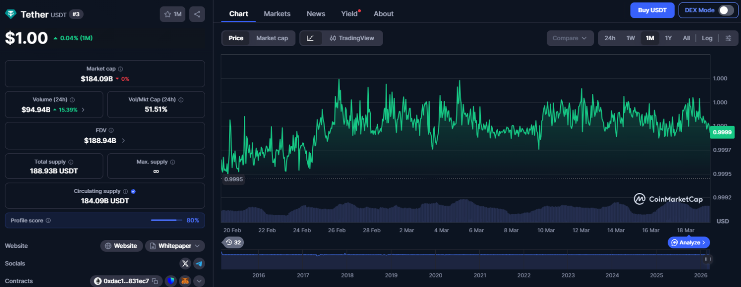 Источник: Рыночная капитализация актива / coinmarketcap.com