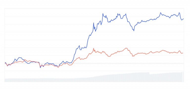 Solana обгоняет BNB по капитализации и приближается к запуску первого ETF
