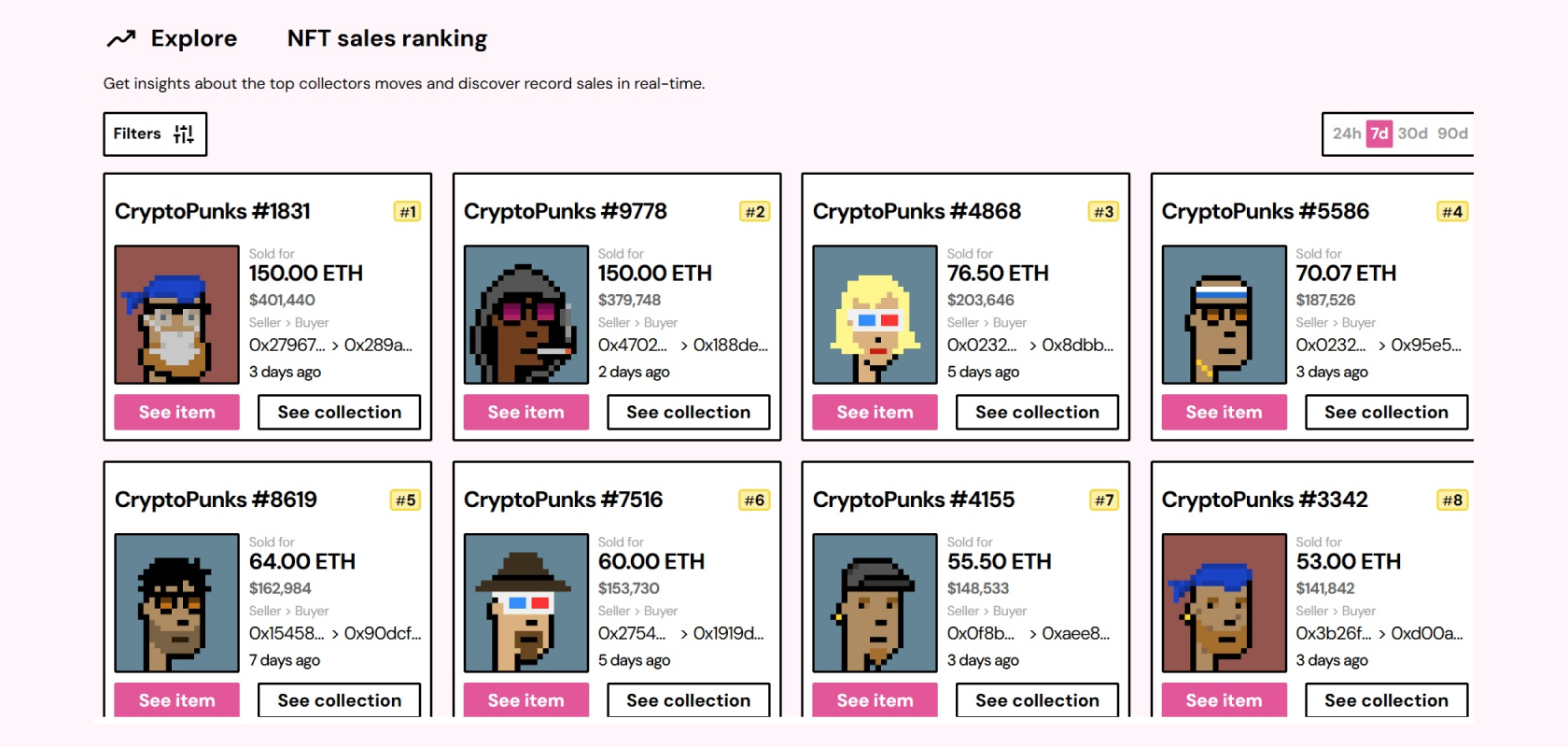 Топ продаж NFT-коллекций. Источник: nftpricefloor