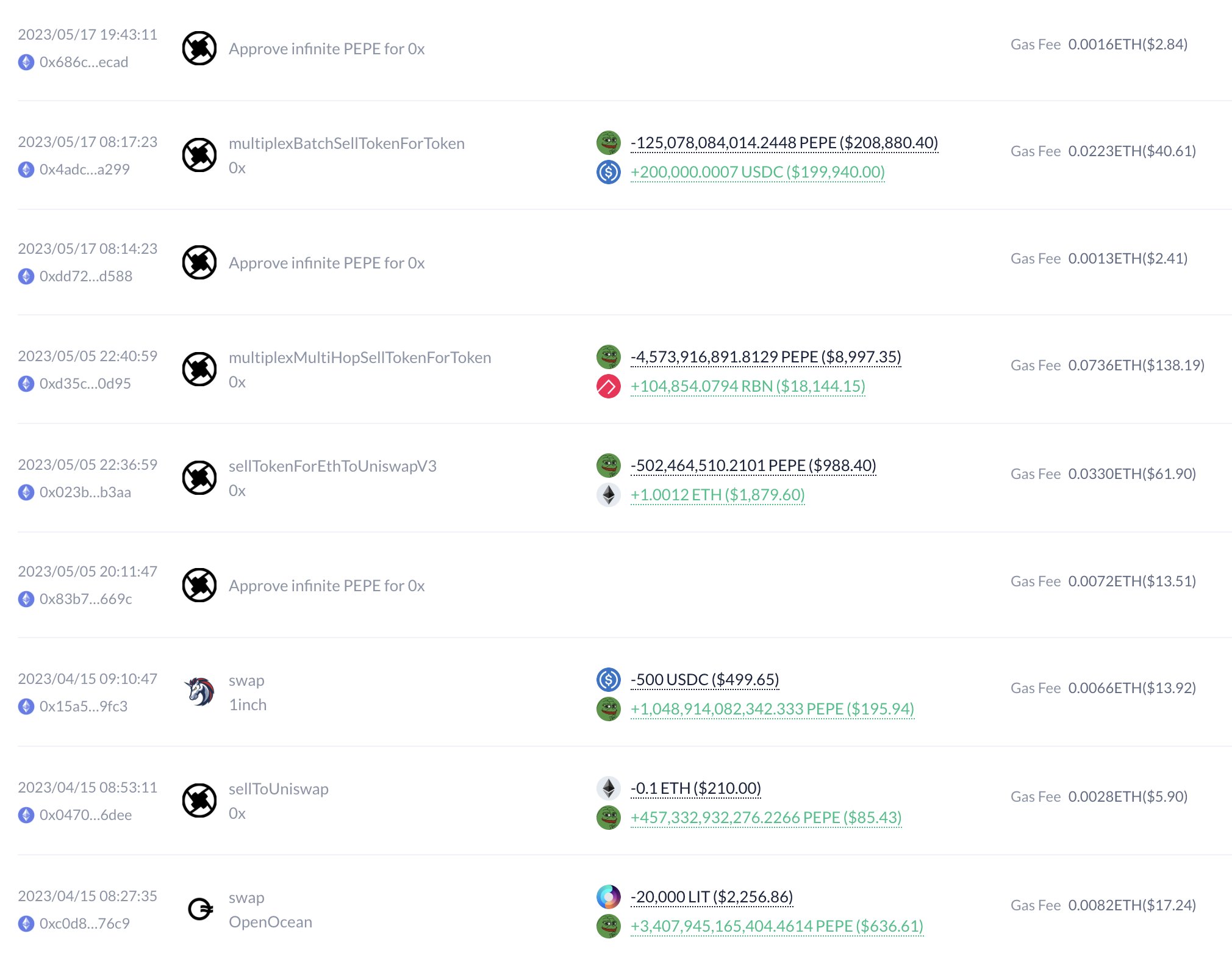 Транзакции трейдера. Источник: Lookonchain