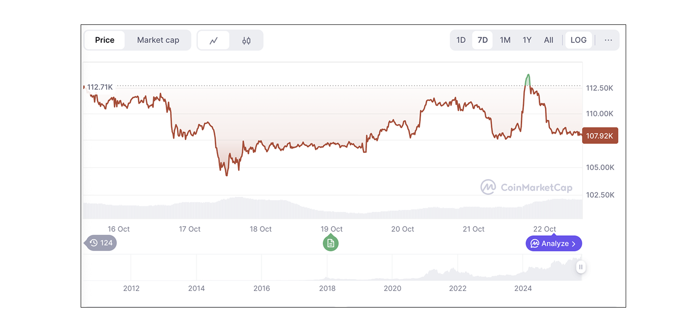 Цена BTC к USD. Источник: Coinmarketcap