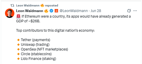 Скриншот поста Leon Waidmann в X о том, что приложения Ethereum могли бы сформировать ВВП $26 млрд // Источник: X (Twitter)