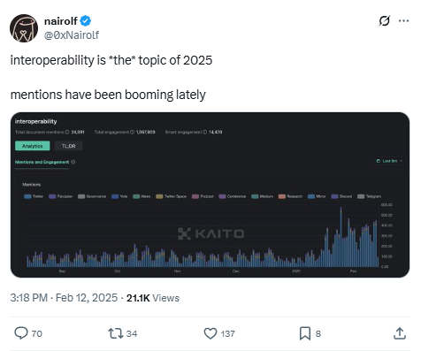Рост обсуждений интероперабельности как ключевого тренда 2025 // Источник: аккаунт Nairolf в Х