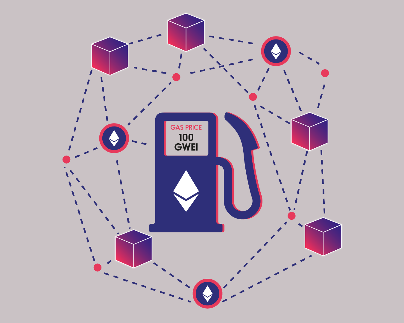 Цена газа определяет стоимость транзакций в блокчейне Ethereum // Источник: Lusauthor.com