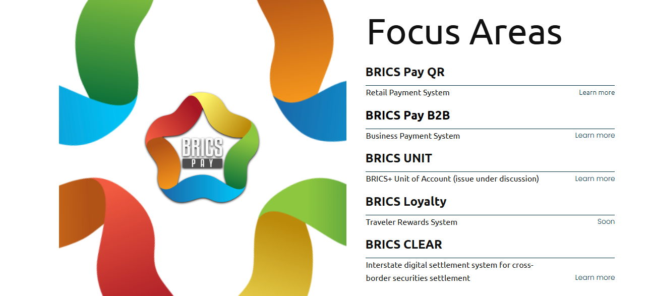 Основные направления развития платёжной платформы BRICS Pay // Источник: BRICS Pay