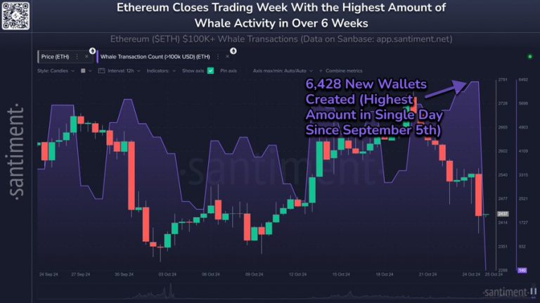 Киты Эфириума активизировались: готов ли ETH к росту?