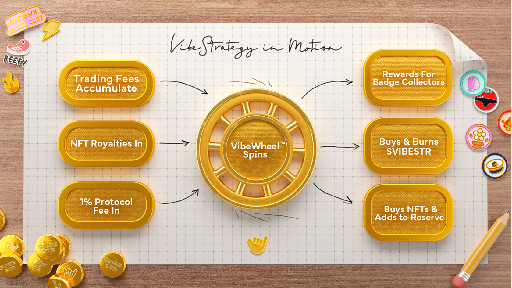 VibeWheel. Источник — Good Vibes Club в Х