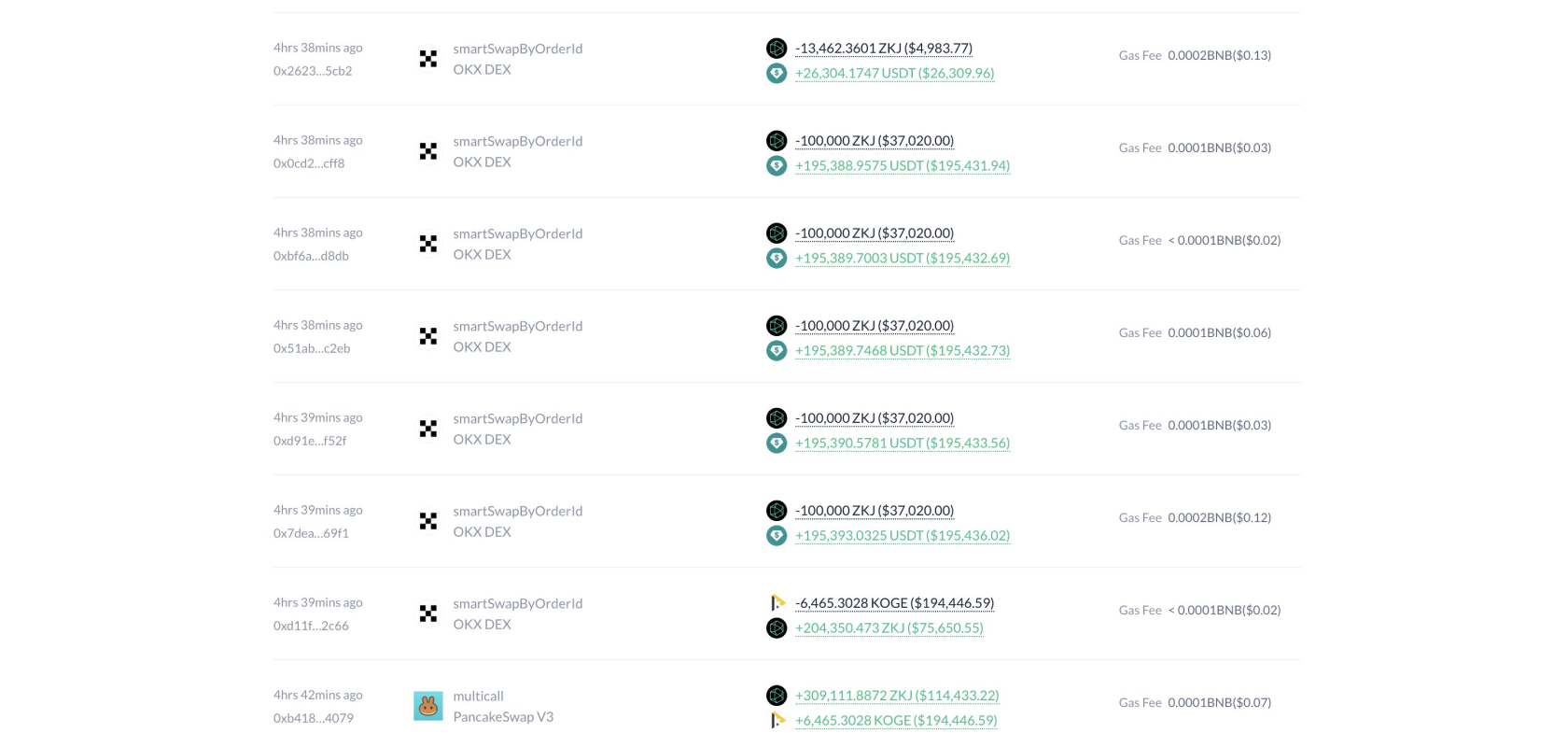 Транзакции ZKS/KOGE. Источник: Lookonchain