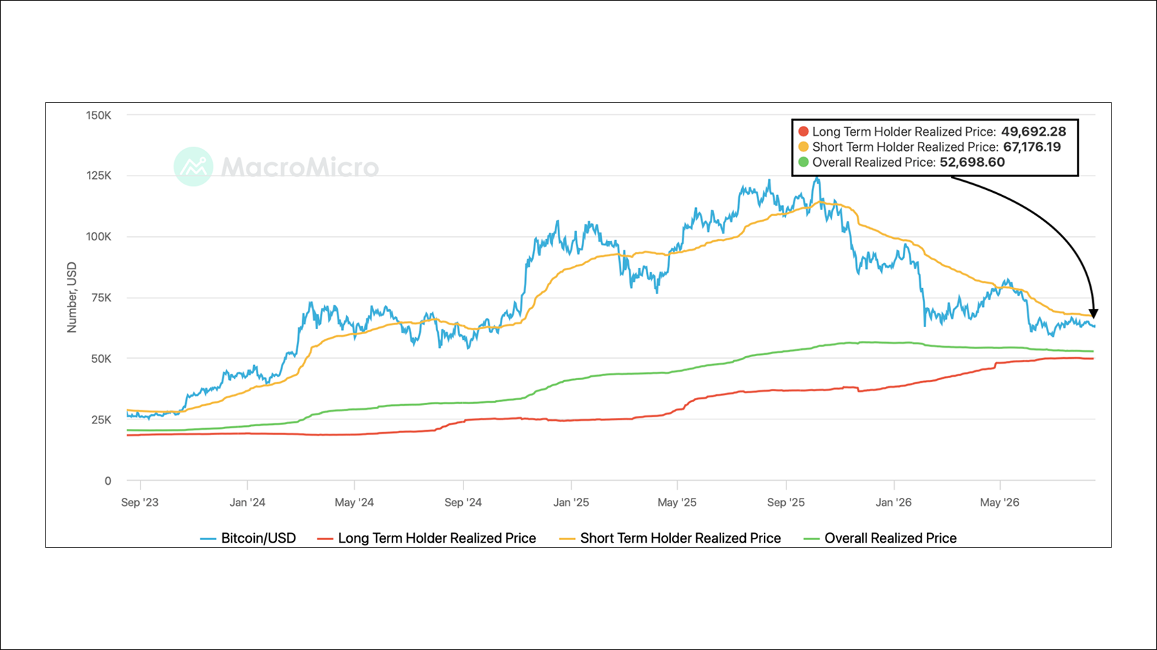Источник: Bitfinex