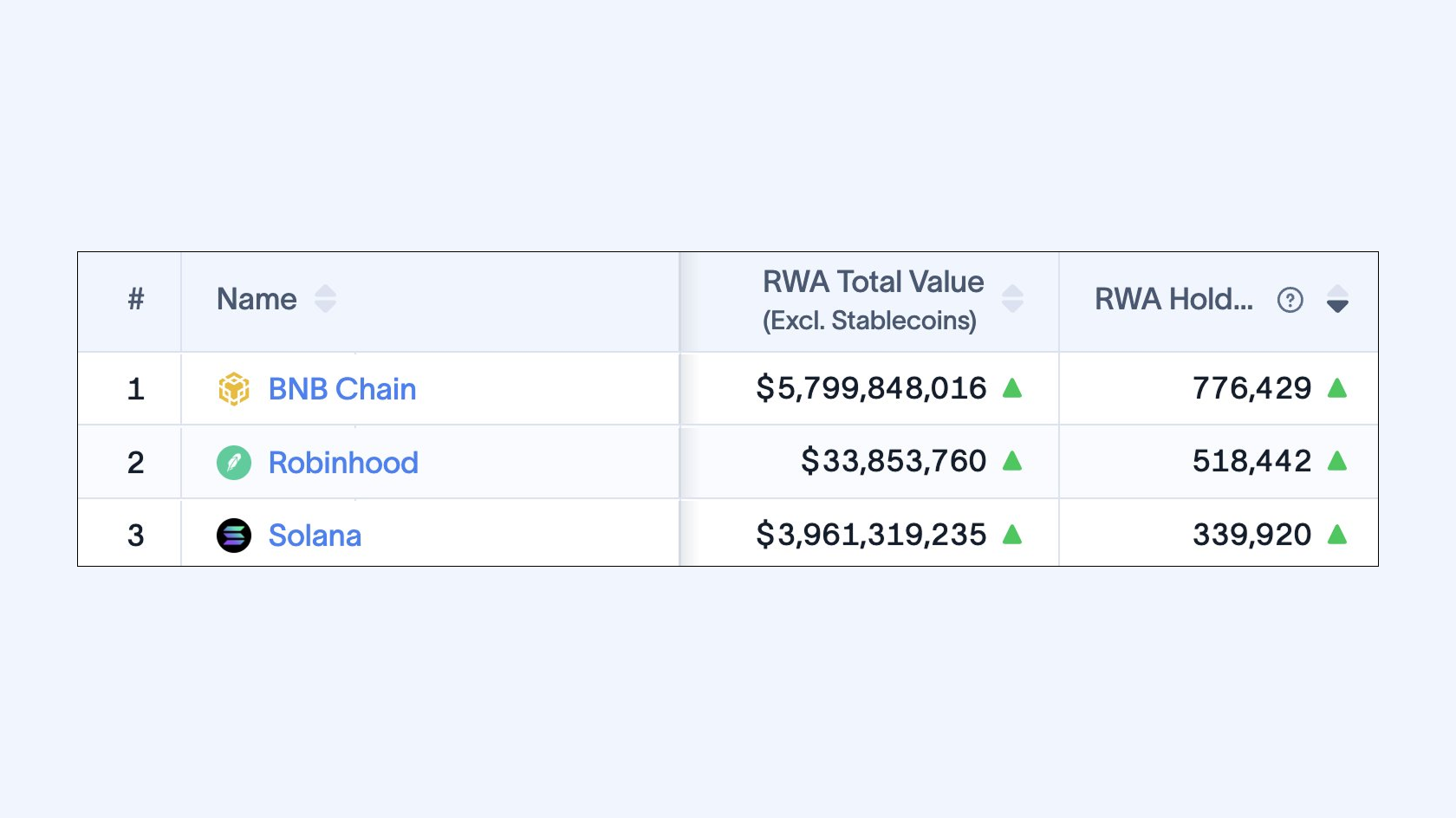 Источник: BNB Chain