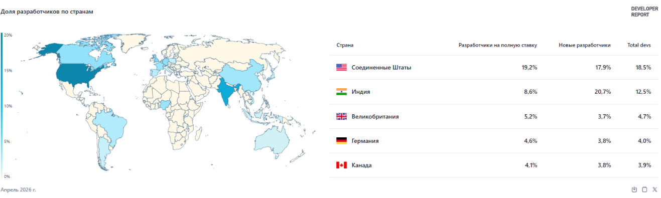 Источник: Доля разработчиков по странам / www.developerreport.com