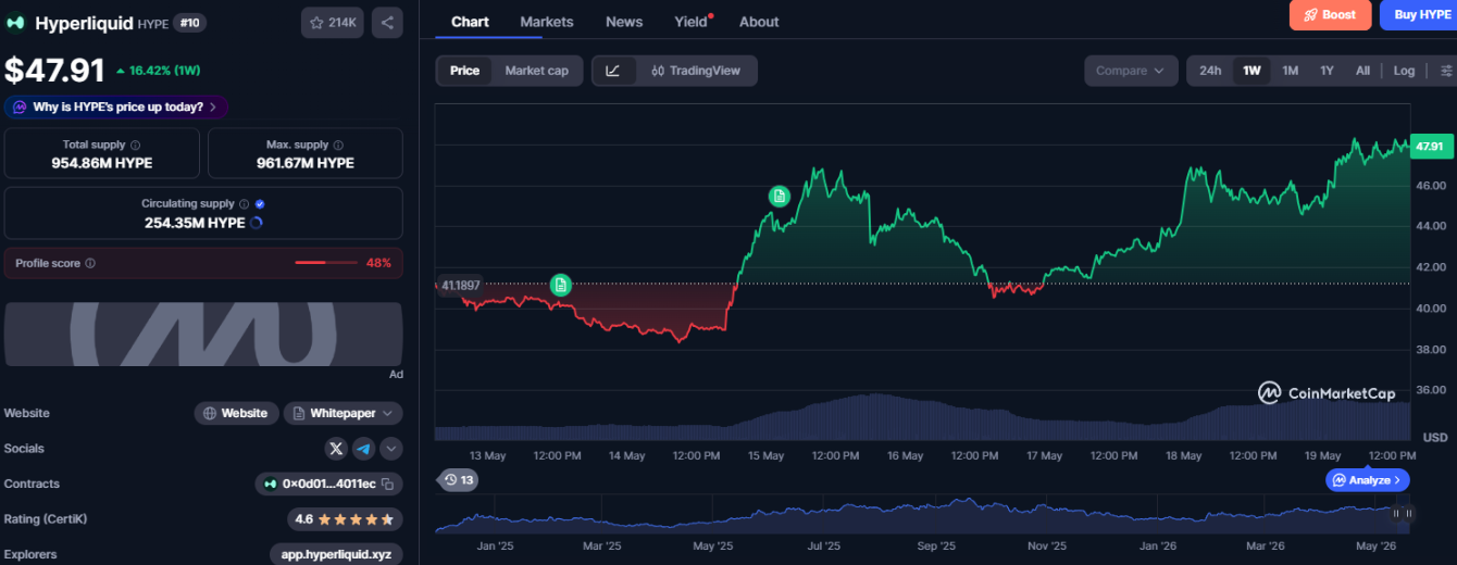 Источник: coinmarketcap.com