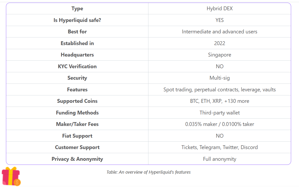 Краткий обзор Hyperliquid // Источник: BitDegree