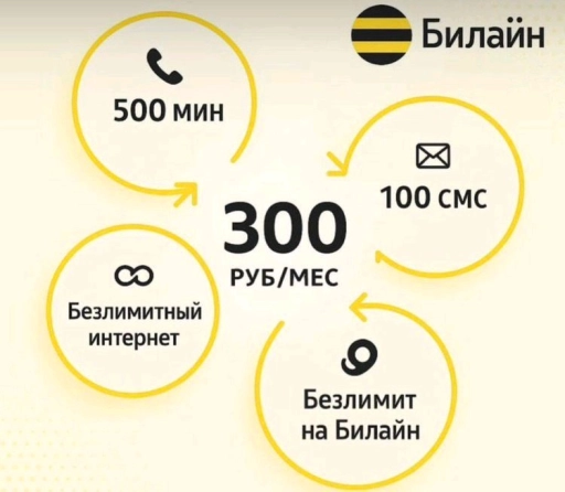 Красивые симкарты