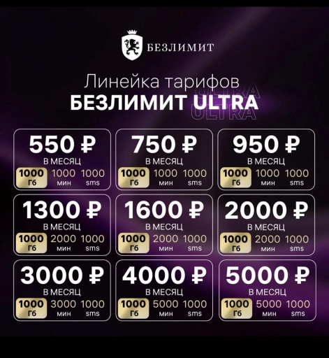 Сим-Карты Безлимит-Билайн