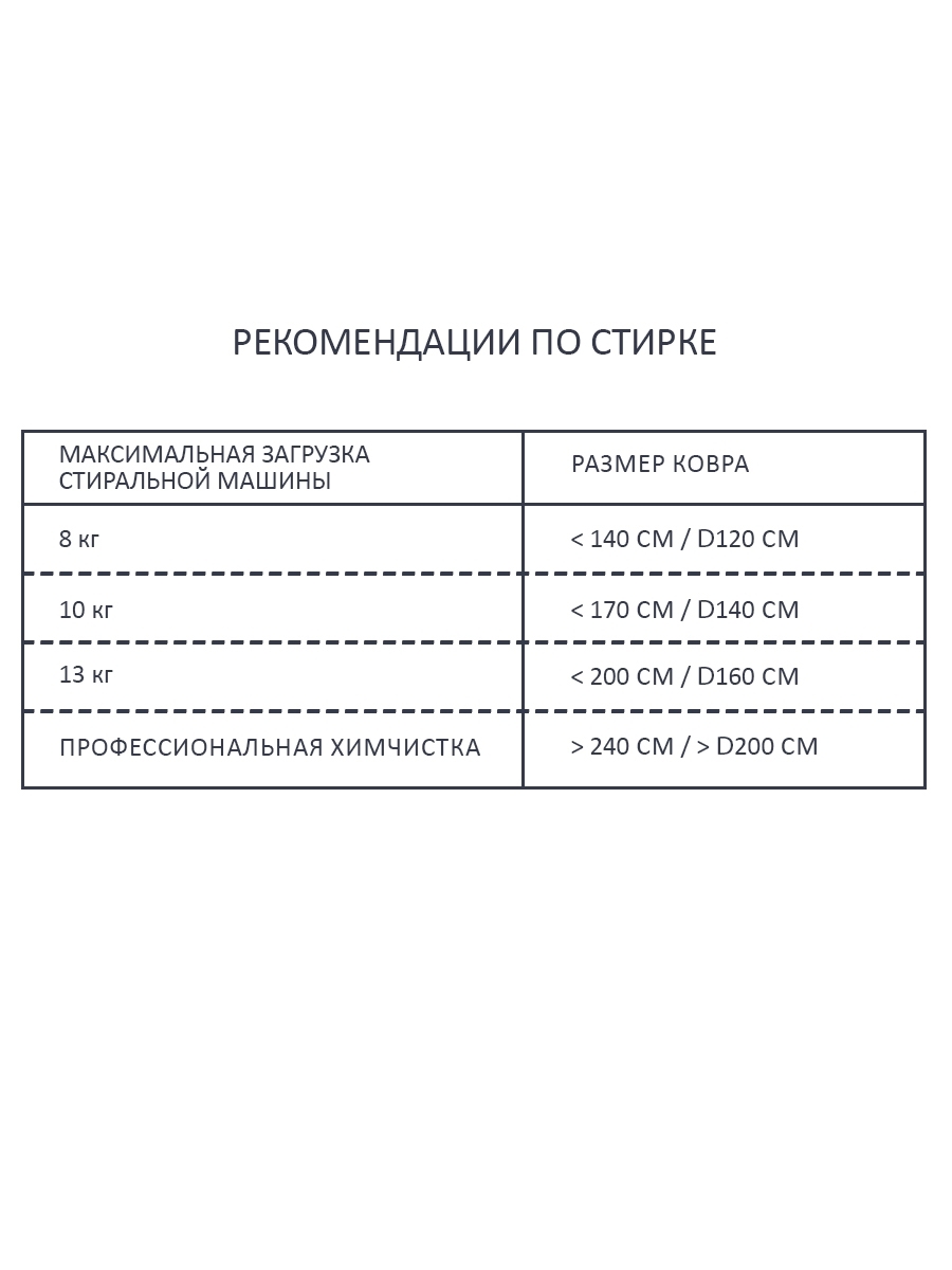 Ковер круглый Карта мира 120D
