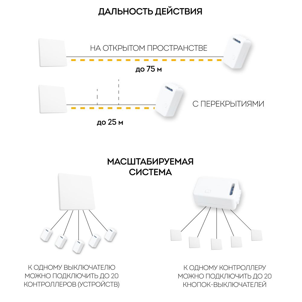 Контроллер для осветительного оборудования LD200 41132