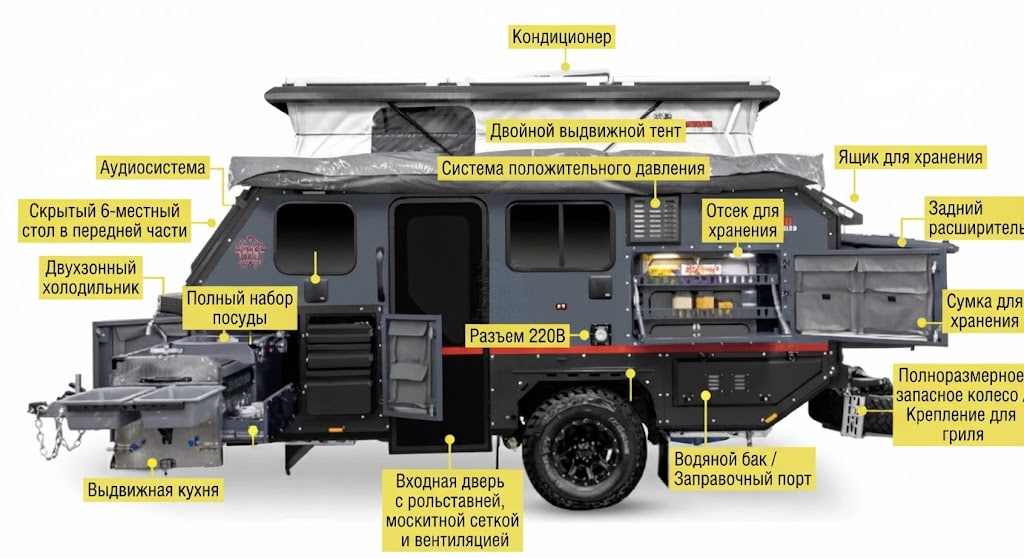 Внедорожный жилой прицеп Conqueror UEV590pro