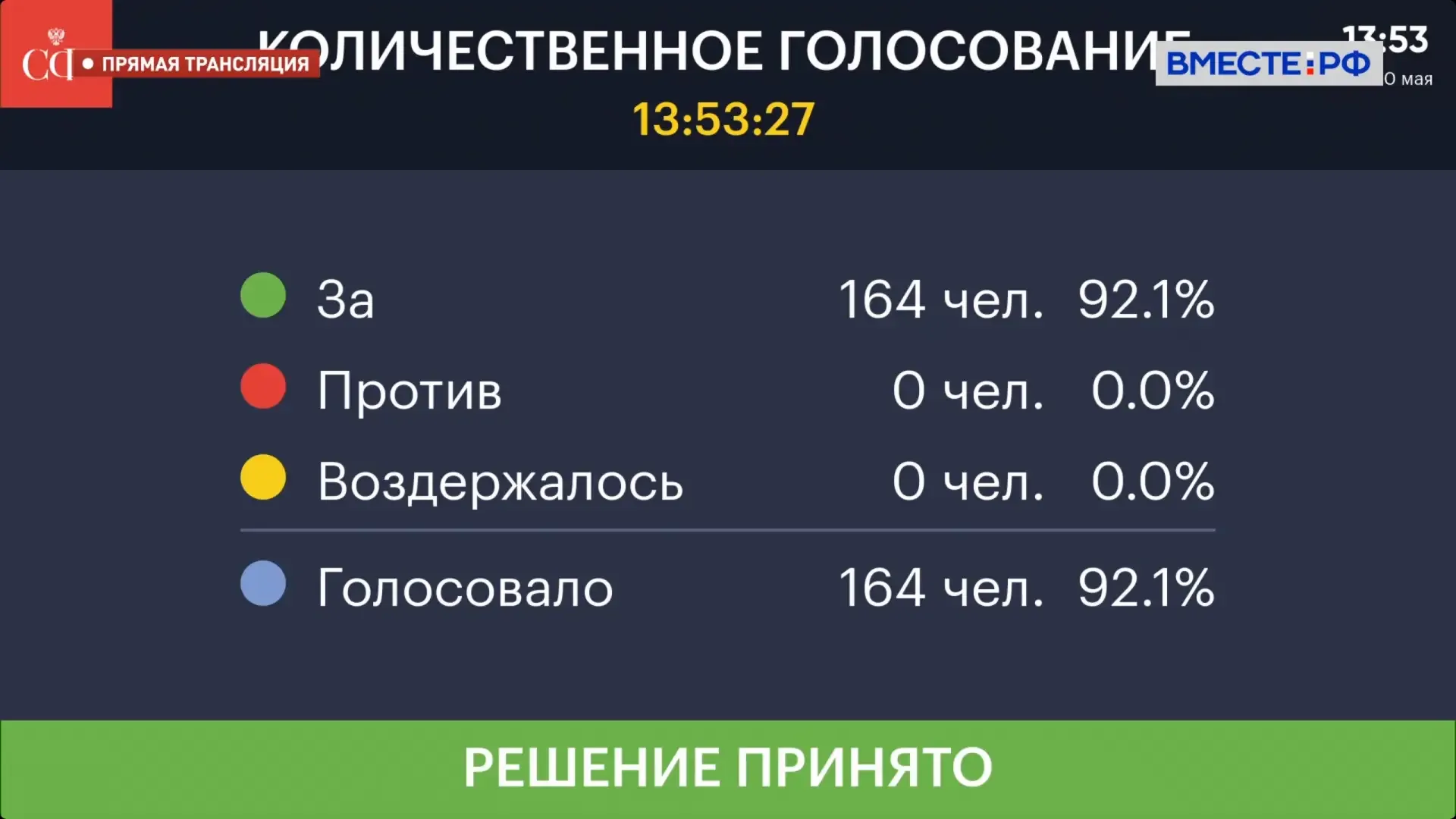Расширяются меры поддержки для участников СВО в сфере земельных отношений  Соответствующий закон вер