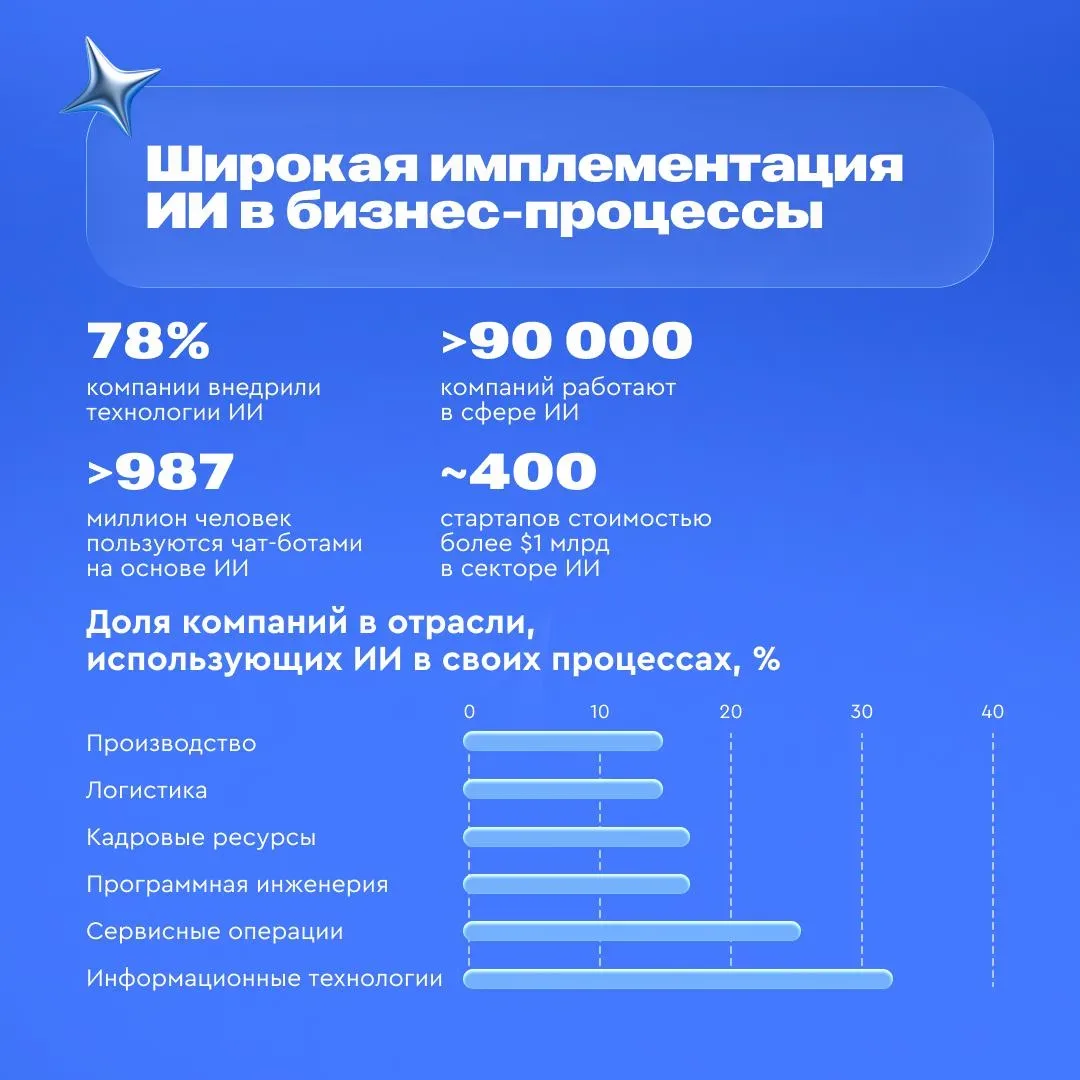 🤖 2026-й станет годом системной технологической перестройки бизнеса  Об этом говорится в новом анали