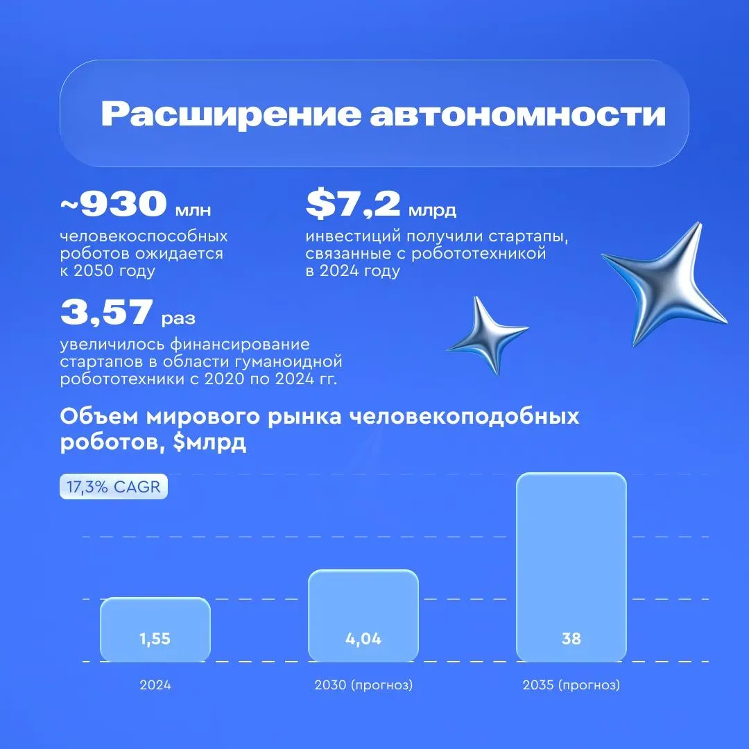 🤖 2026-й станет годом системной технологической перестройки бизнеса  Об этом говорится в новом анали