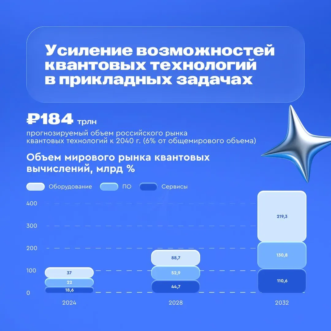 🤖 2026-й станет годом системной технологической перестройки бизнеса  Об этом говорится в новом анали