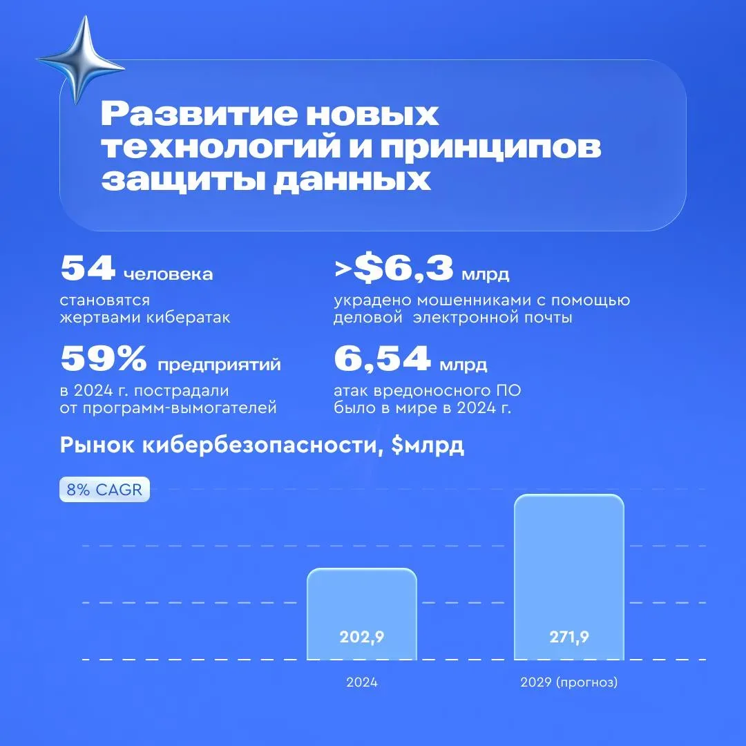 🤖 2026-й станет годом системной технологической перестройки бизнеса  Об этом говорится в новом анали