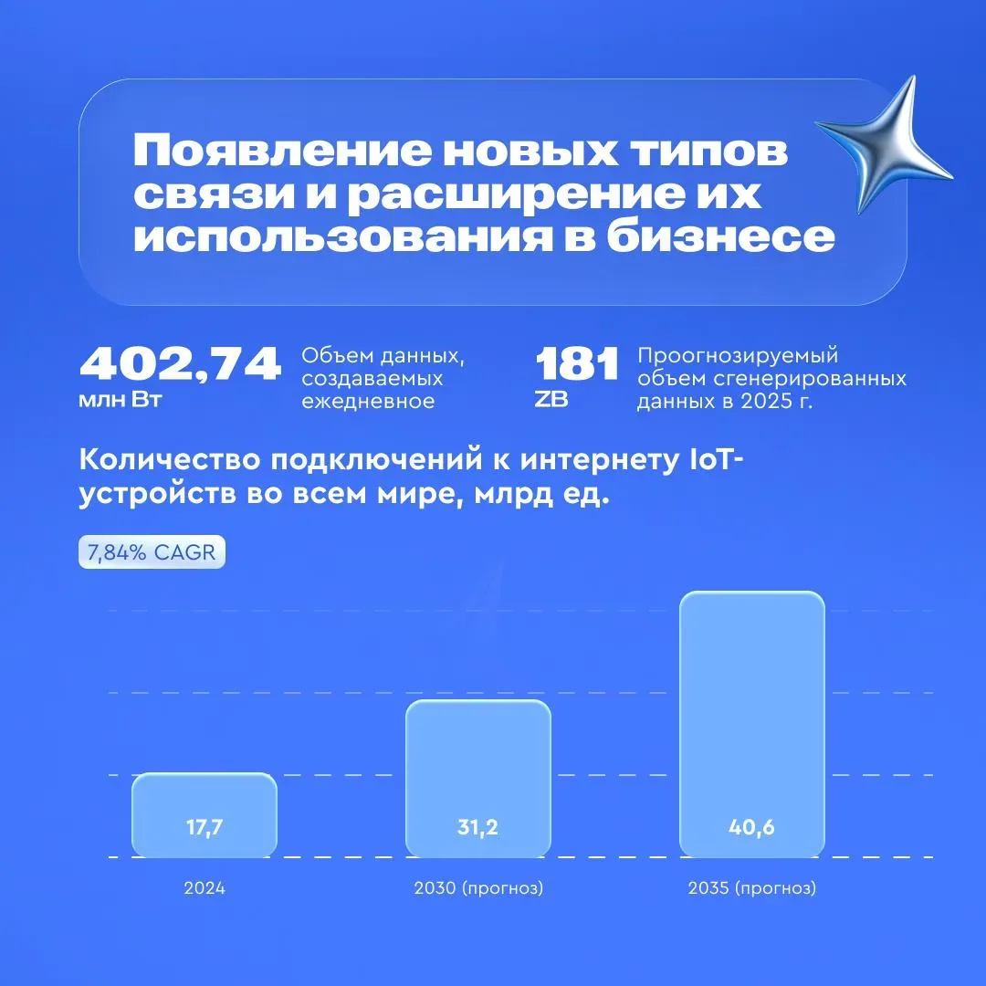 🤖 2026-й станет годом системной технологической перестройки бизнеса  Об этом говорится в новом анали