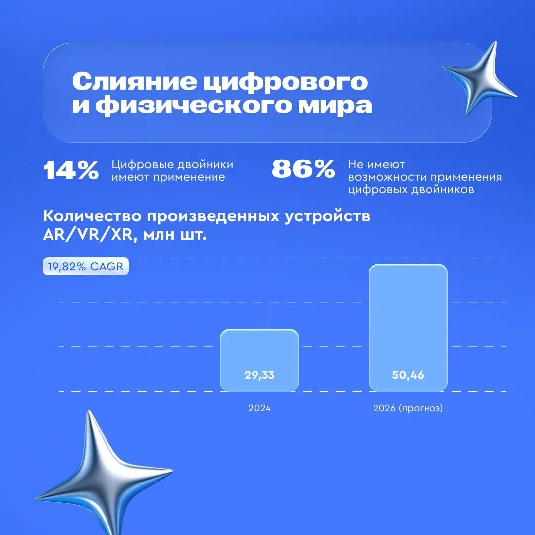 🤖 2026-й станет годом системной технологической перестройки бизнеса  Об этом говорится в новом анали