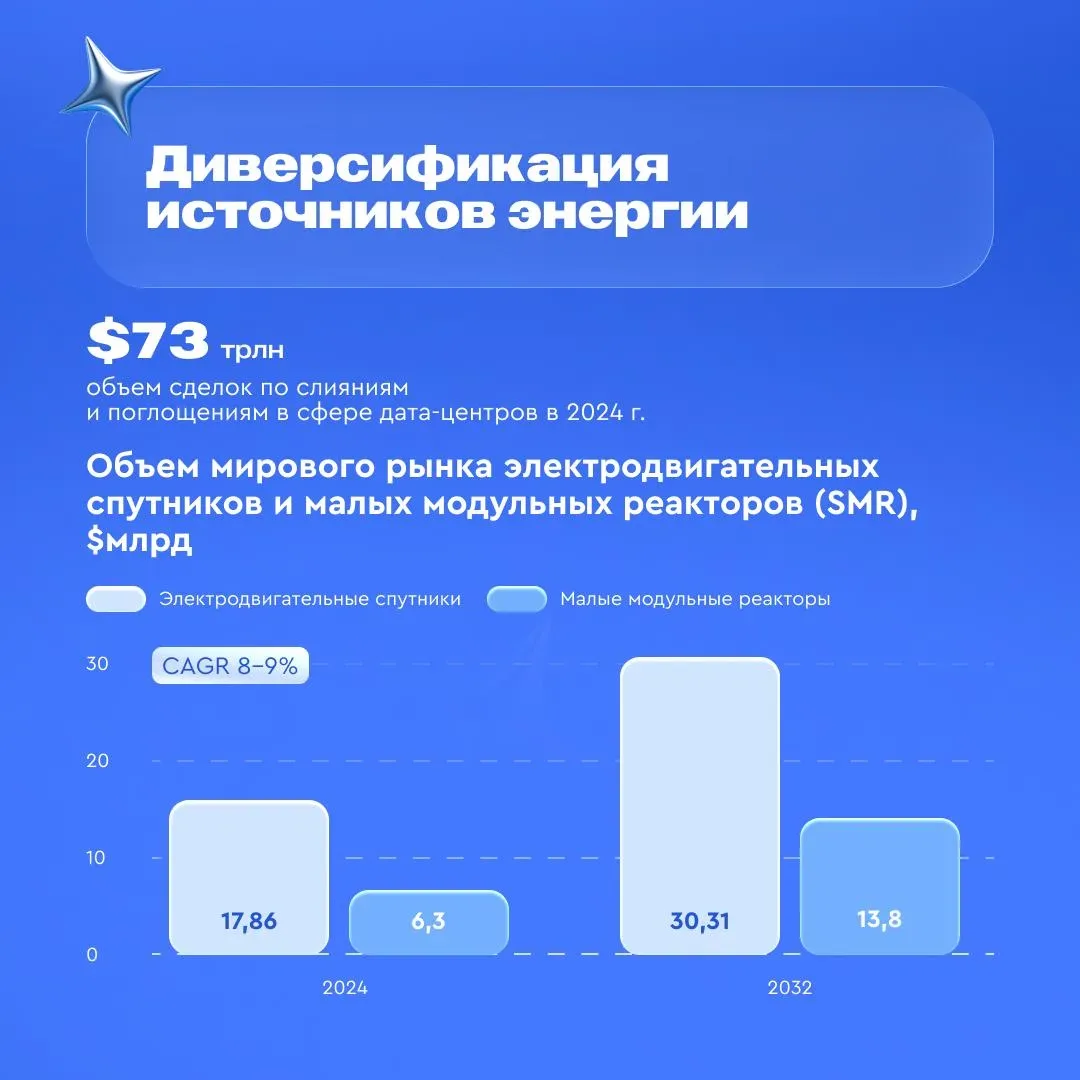 🤖 2026-й станет годом системной технологической перестройки бизнеса  Об этом говорится в новом анали