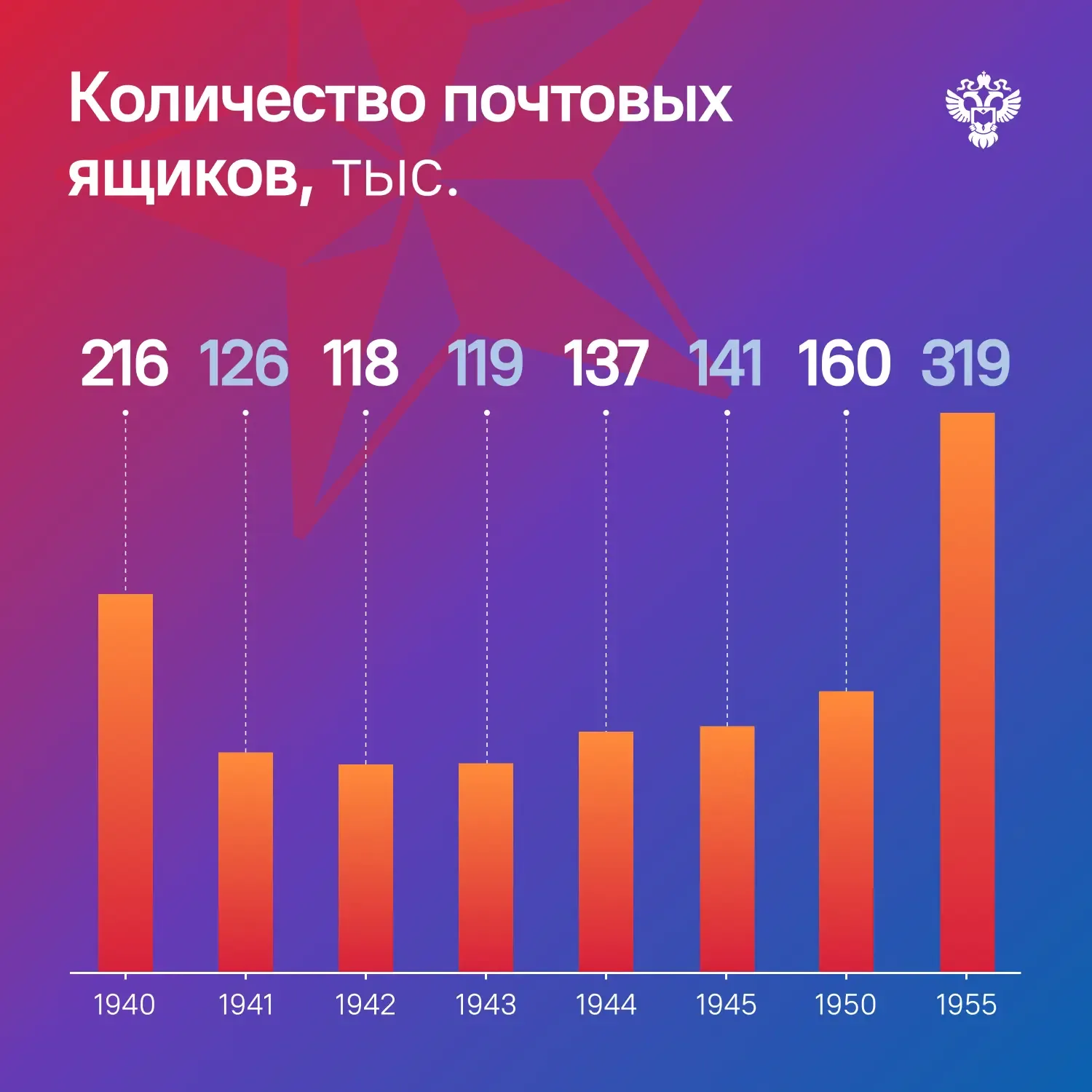 «Шлю горячий привет с фронта своей дорогой жене и милым деткам!» - такие строки ждали миллионы семей