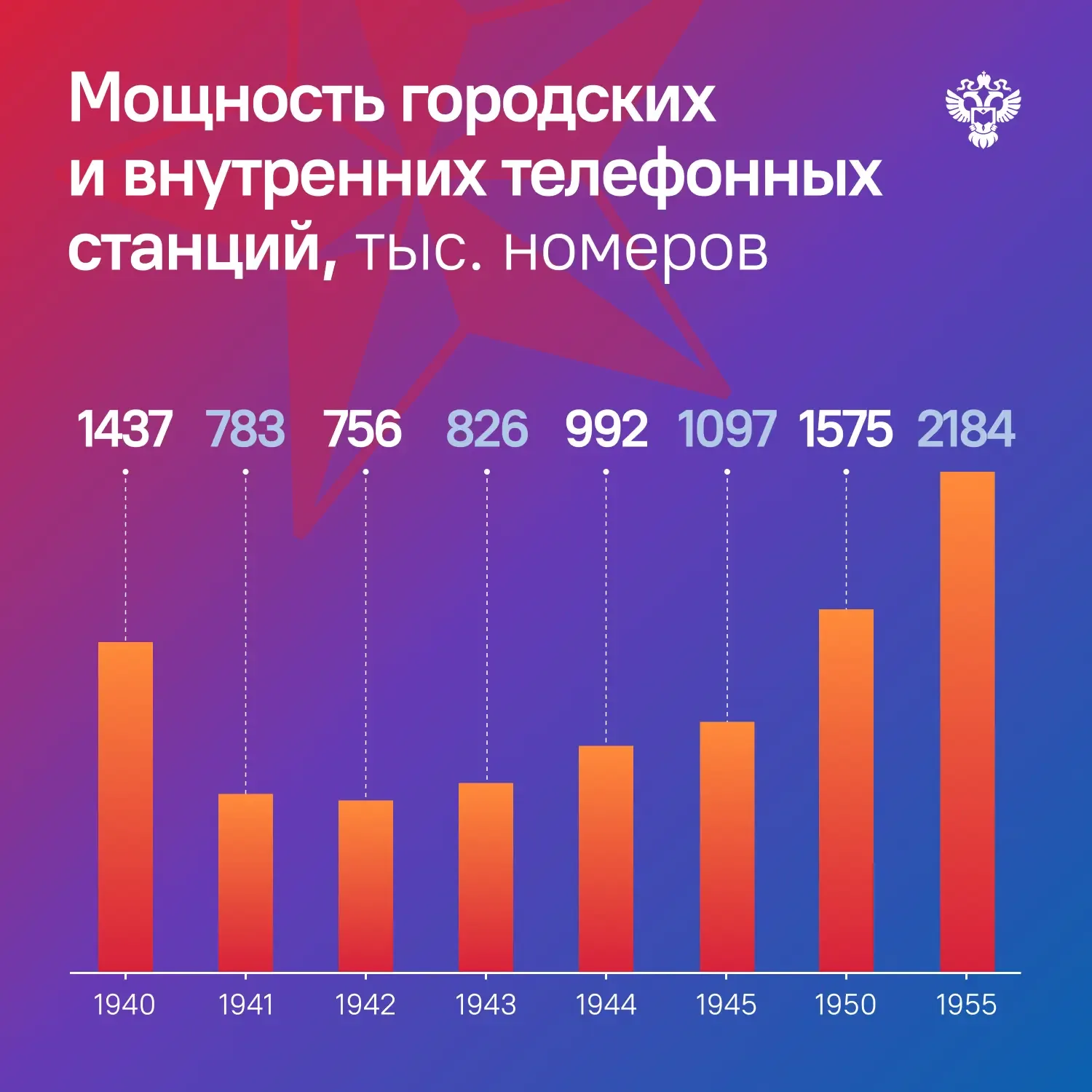 «Шлю горячий привет с фронта своей дорогой жене и милым деткам!» - такие строки ждали миллионы семей