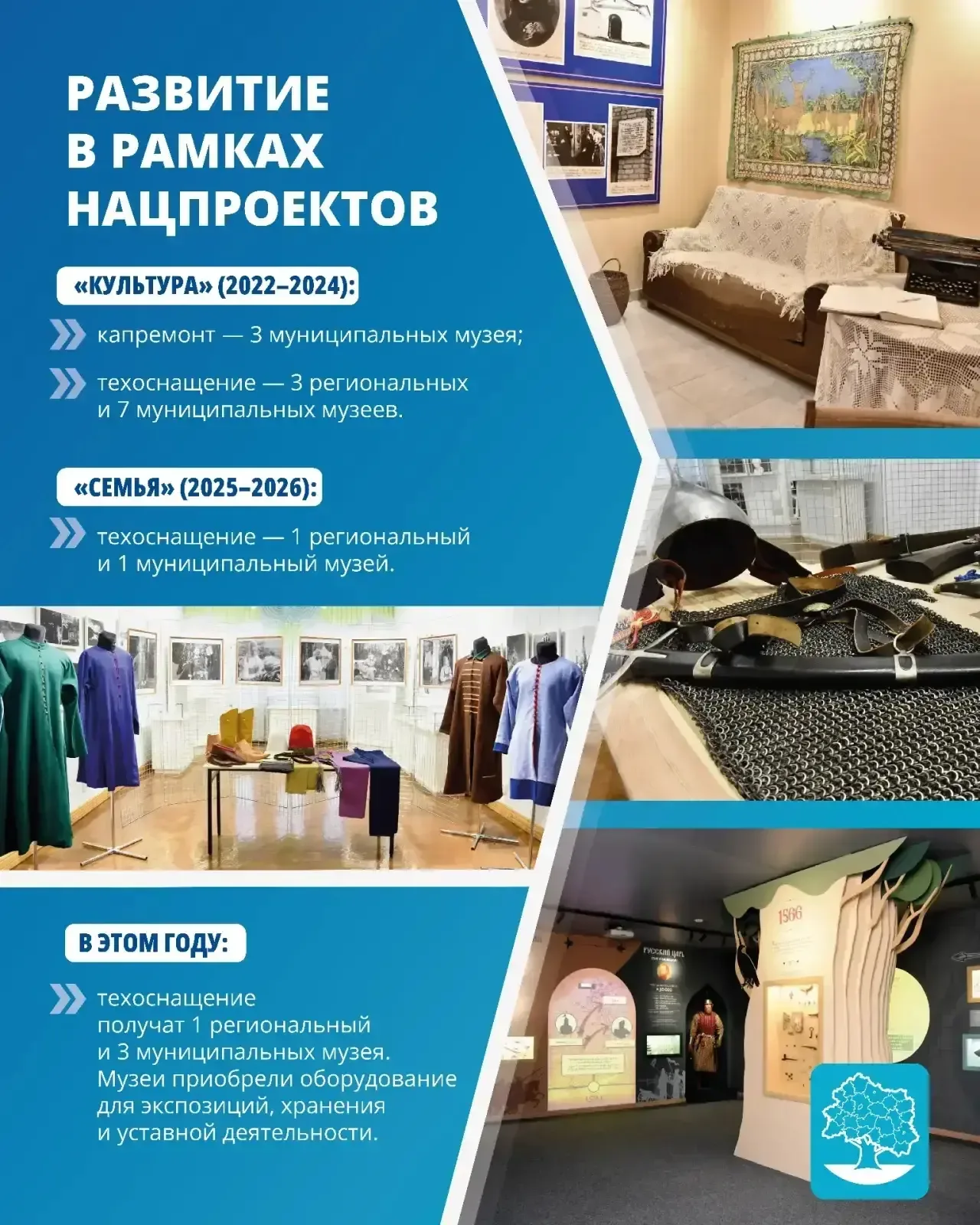 🏺Общий музейный фонд Орловщины — почти 410 тысяч экземпляров  В регионе 12 музеев и семь их филиалов
