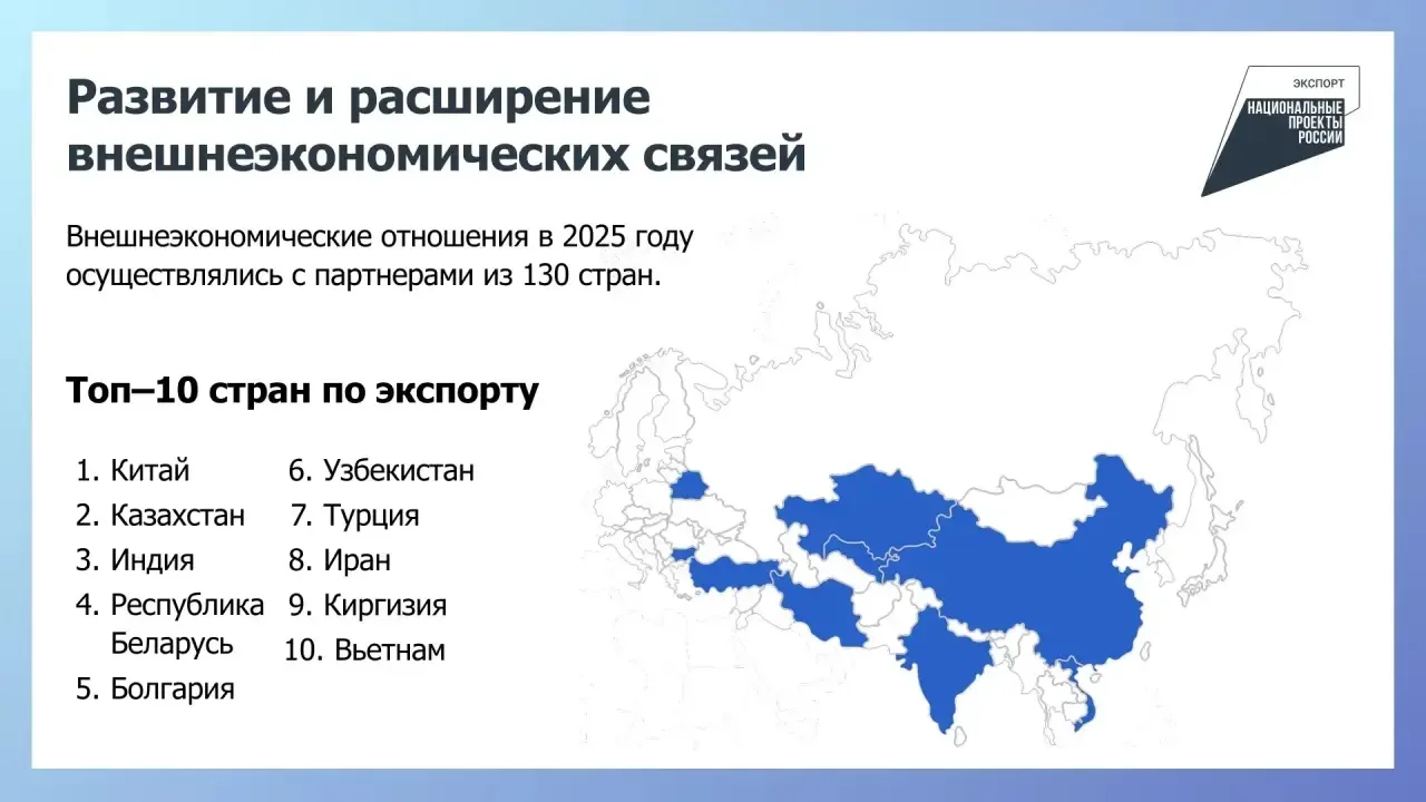 Новосибирская область активно развивает внешнеэкономические связи, ежегодно достигая ключевых показа