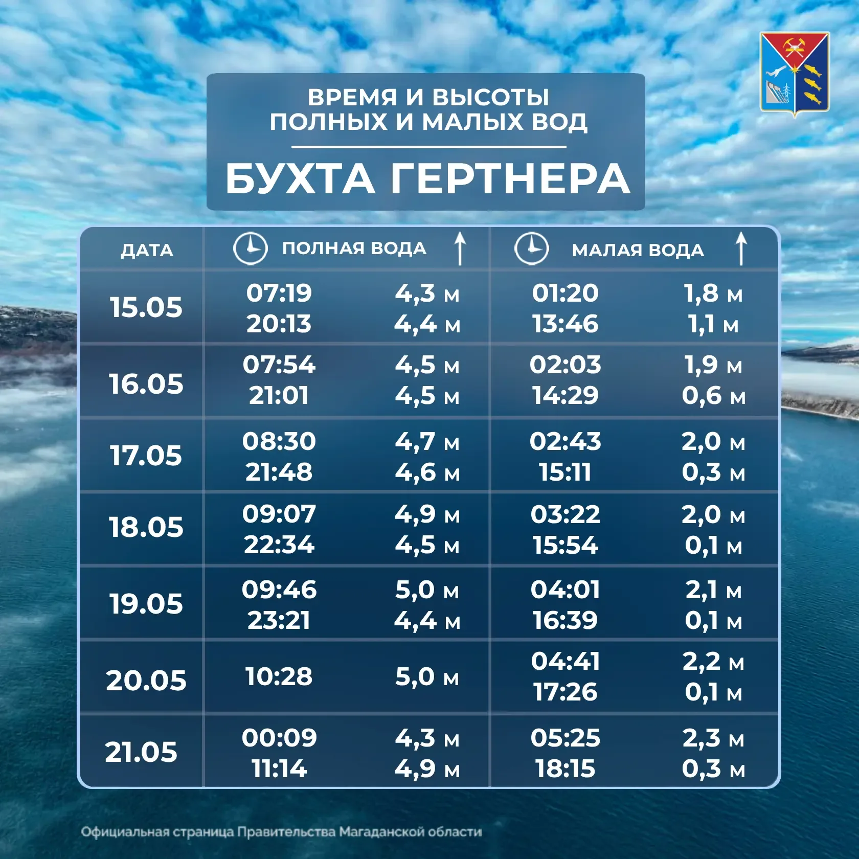 🌊  Таблица приливов и отливов с 15 по 21 мая  Сохраняйте в избранное и делитесь с друзьями!  @gov49