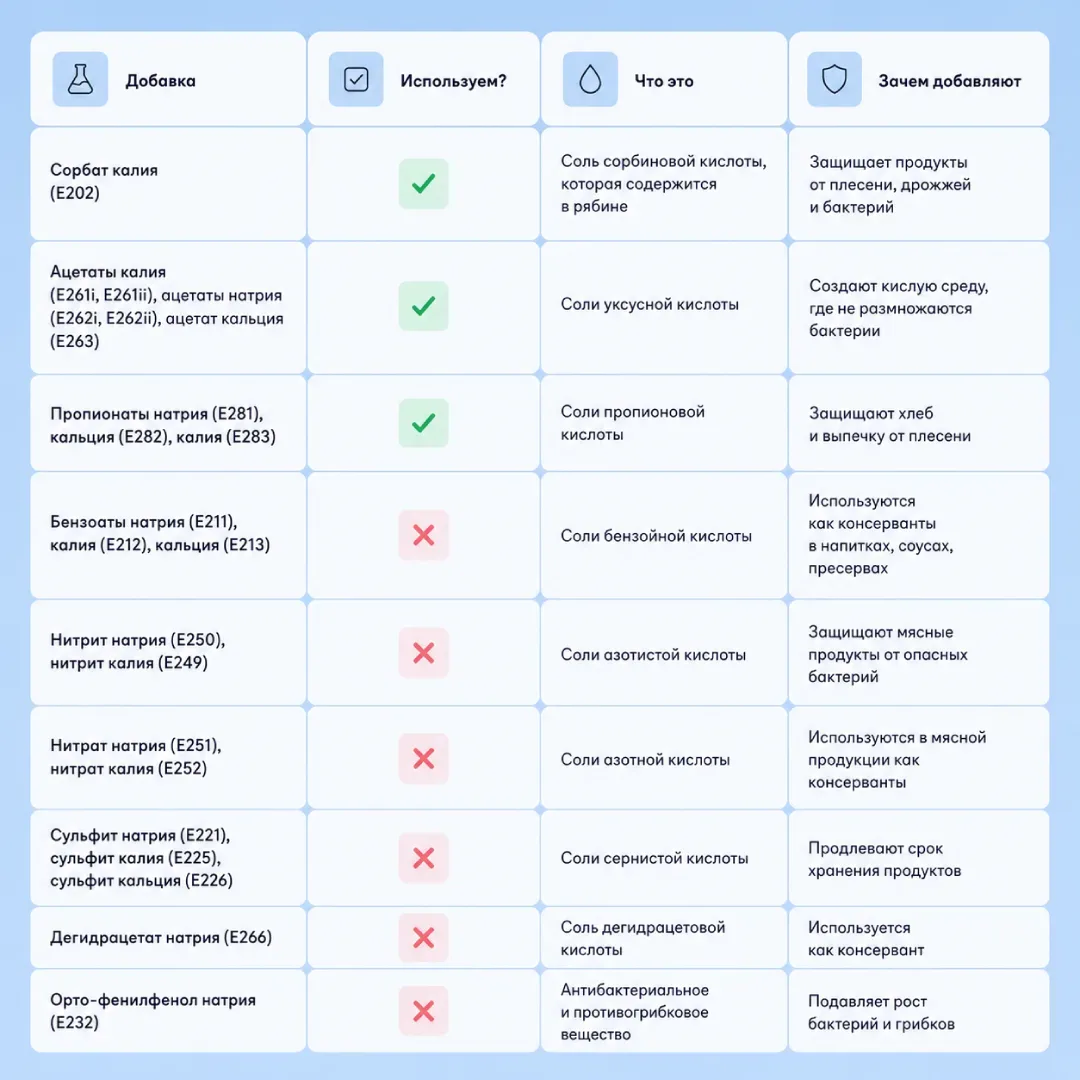 Сохраните, чтобы не путать  🟩 Всегда честно пишем состав на упаковках, но чтобы ничего из обозначени