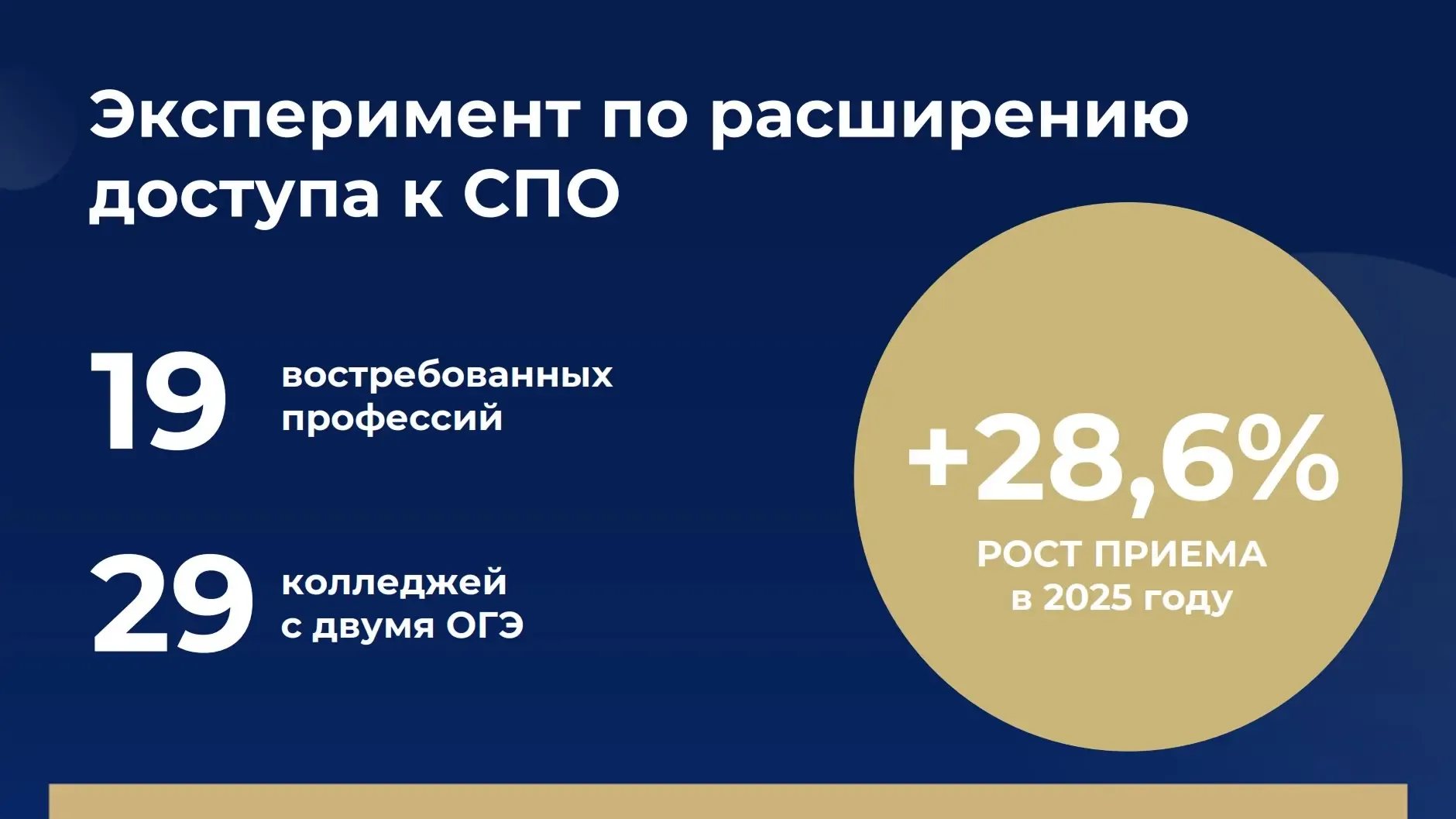 Среди десяти национальных проектов, которые реализуются в городе сегодня, особое значение имеют «Мол