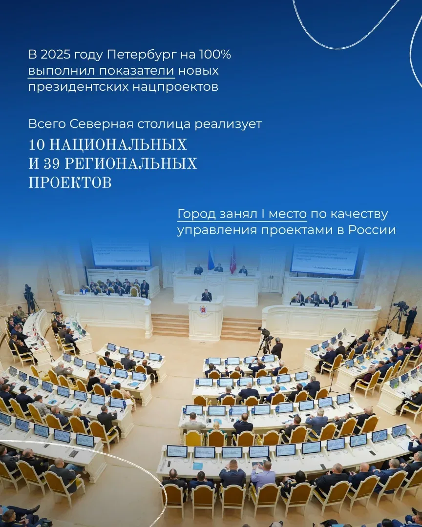 Коротко о событиях федерального значения, состоявшихся на прошлой неделе.  1. Петербург вошёл в числ