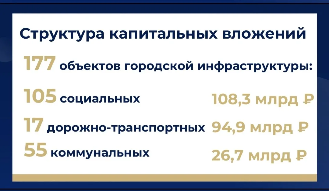 Петербург – город-лидер. Неоднократно упомянул этот факт сегодня в ходе ежегодного отчёта о работе П