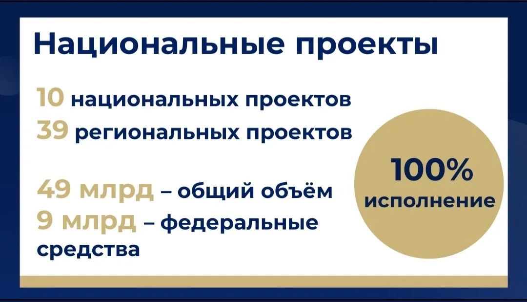 Петербург – город-лидер. Неоднократно упомянул этот факт сегодня в ходе ежегодного отчёта о работе П