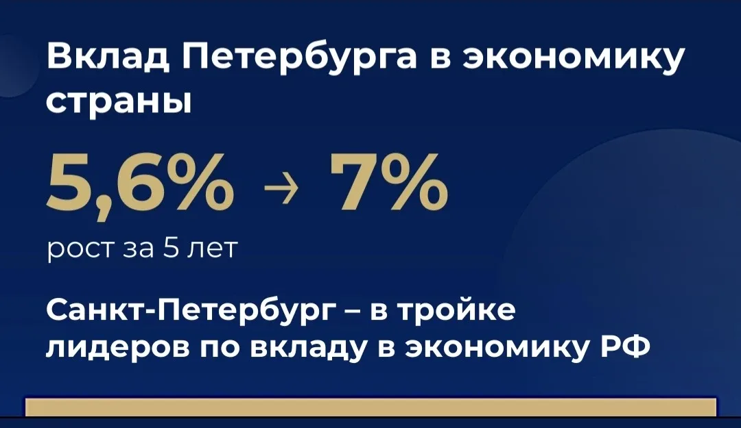 Петербург – город-лидер. Неоднократно упомянул этот факт сегодня в ходе ежегодного отчёта о работе П