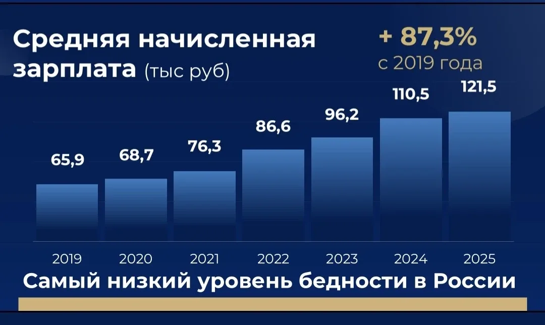 Петербург – город-лидер. Неоднократно упомянул этот факт сегодня в ходе ежегодного отчёта о работе П