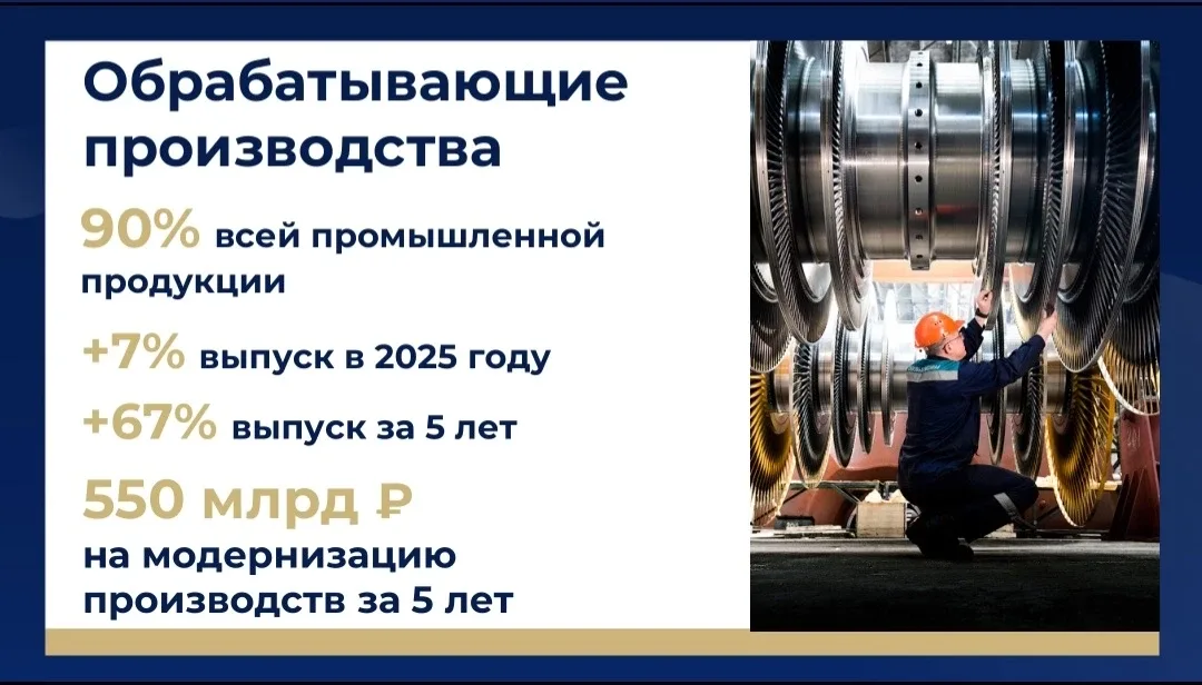 Один из самых важных блоков в отчёте о работе Правительства Санкт-Петербурга посвятил промышленности